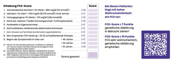 Abb. 3: Erhebung des FCS-Scores (mod. nach 15 und 16)